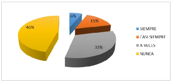 TABLA N° 8: ELABORACION DE PRODUCTOS 