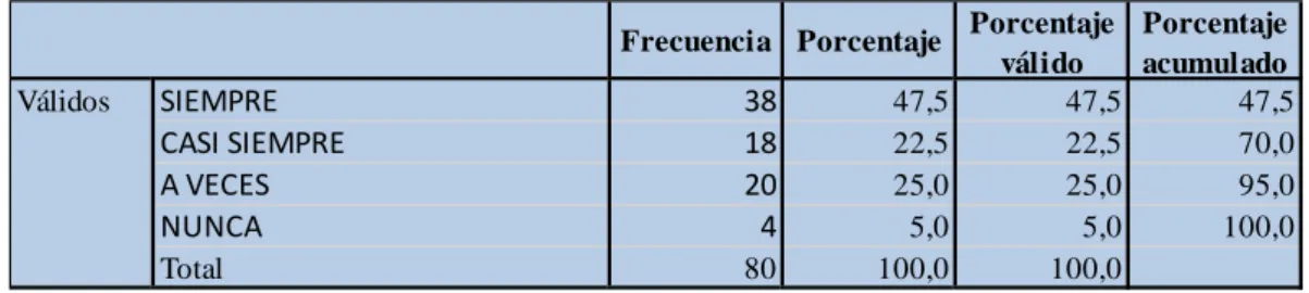TABLA N° 9: RELACION POSVENTA CON LOS CLIENTES 