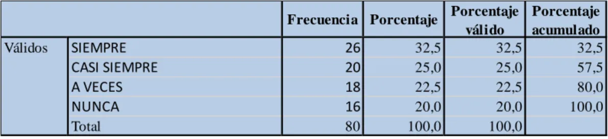 TABLA N° 4: CANALES DE DISTRIBUCION 