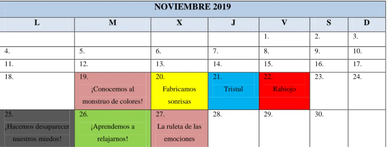 Tabla I: calendario noviembre 2019  Fuente: elaboración propia 
