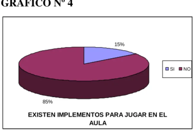 GRÁFICO Nº 4 