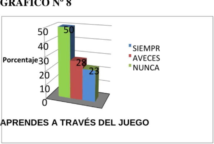 GRÁFICO Nº 8 