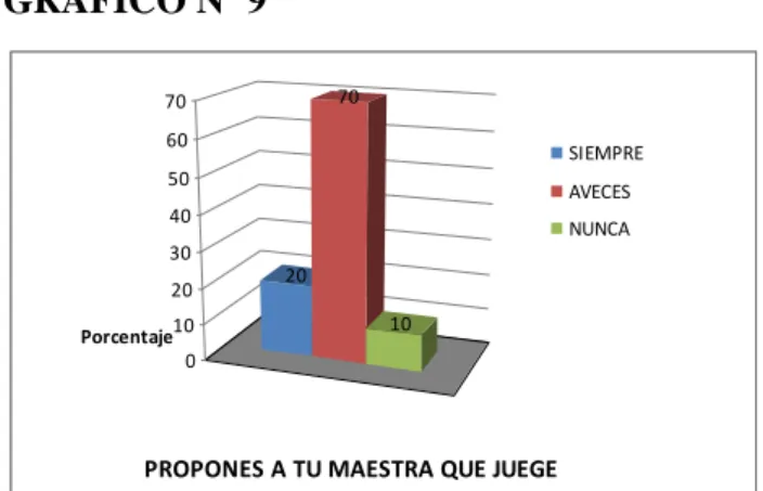 GRÁFICO Nº 9 