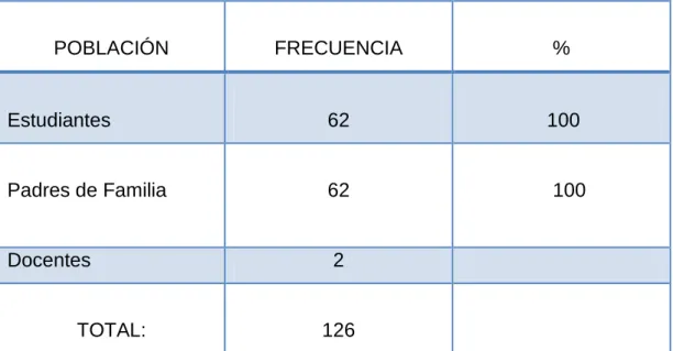 Cuadro 1 Población y muestra 
