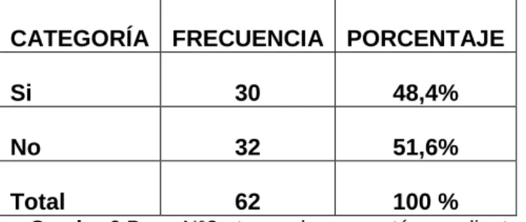 Gráfico 4 Preg. N°1  ¿tus padres no están pendientes?