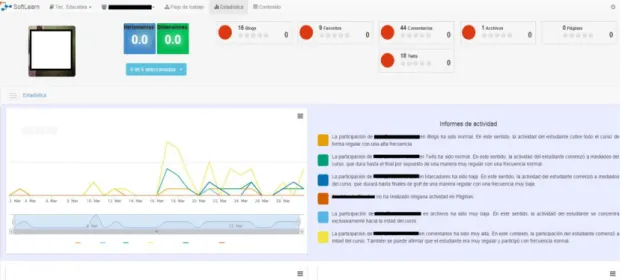 Figure 1. Interface tab: Statistics. SoftLearn  Source: Own elaboration 