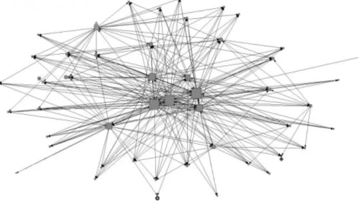 Figure 2. Week 10. Subject: Educational  Technology  Course 2014-2015 