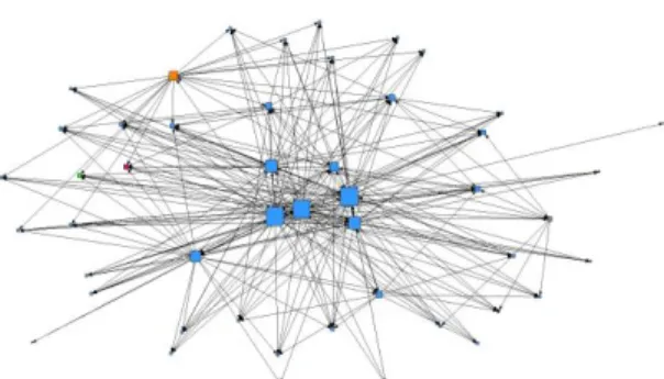 Figure 5: Week 16. Subject: Educational  Technology. Course 2013-2014. Five students 
