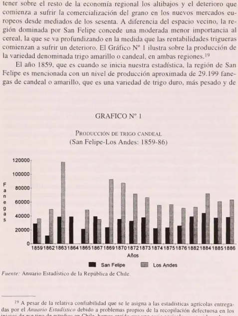 GRÁFICO N° 1