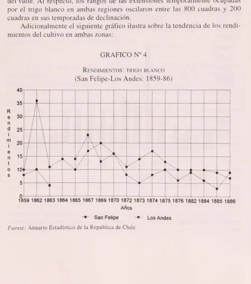 GRÁFICO N° 4