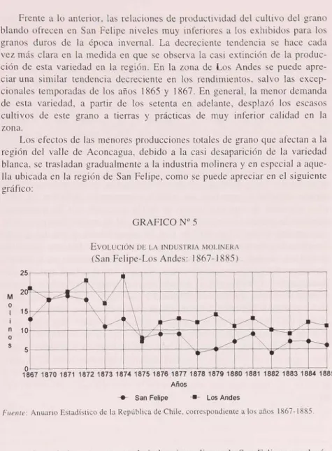GRÁFICO N° 5