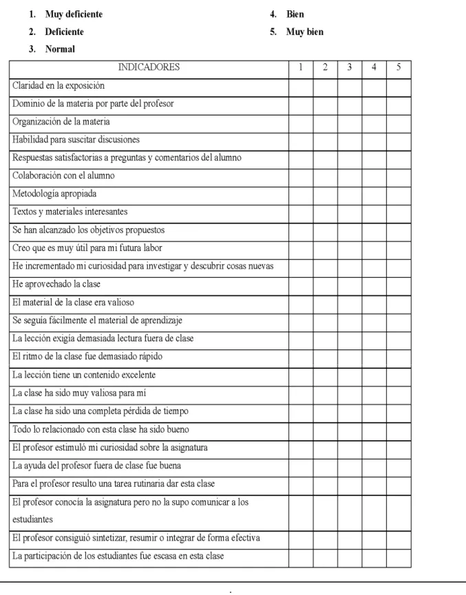 Figura 1:  Primera encuesta de evaluación de la actividad docente del profesor novel por parte  del alumno