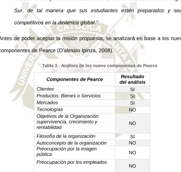 Tabla 3 - Análisis de los nueve componentes de Pearce 