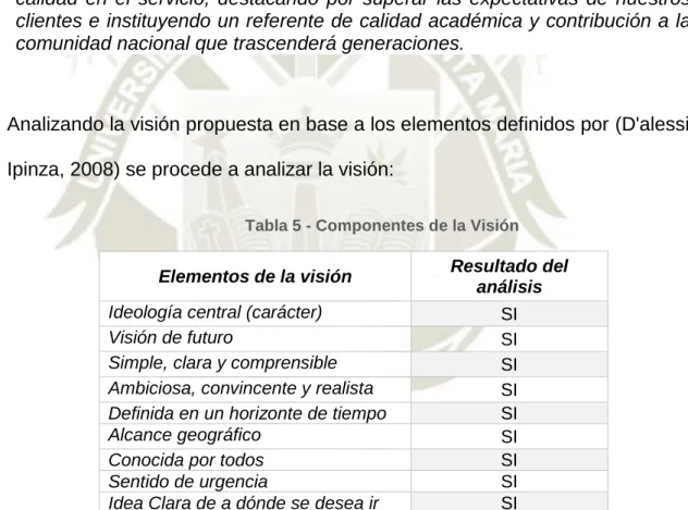 Tabla 5 - Componentes de la Visión 