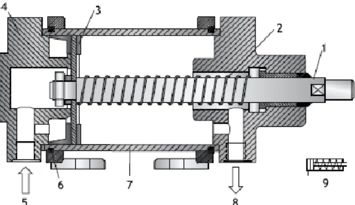 Fig 2.14. Cilindro de doble efecto 