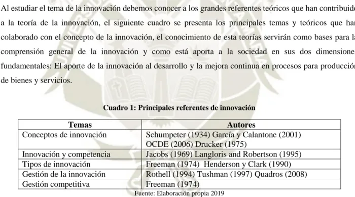 Cuadro 1: Principales referentes de innovación 