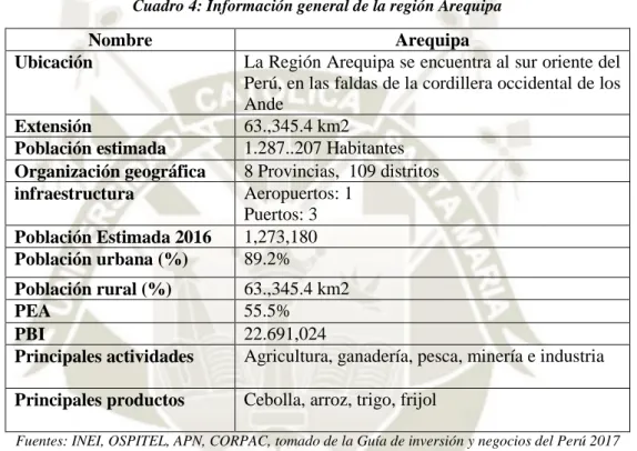 Cuadro 4: Información general de la región Arequipa