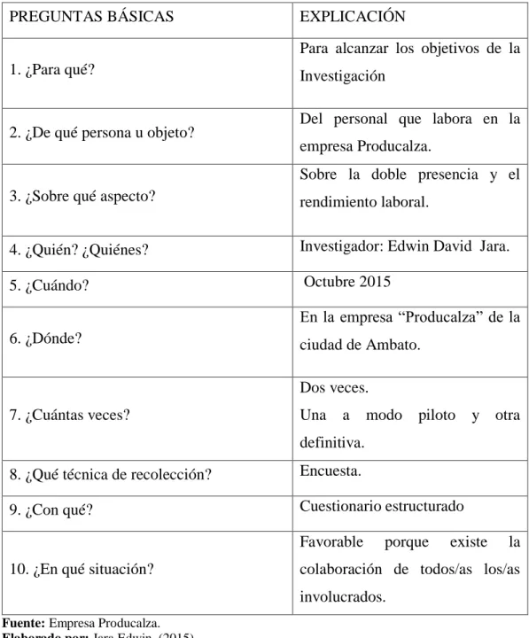 Tabla N° 3.4. Plan de recolección de información. 