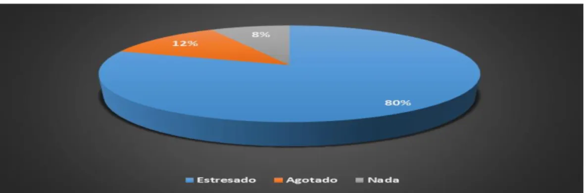 Gráfico Nº 4.6.  Estado amínico 