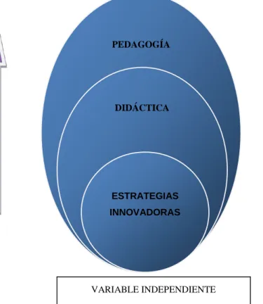 Gráfico Nº 2 Categorías Fundamentales 