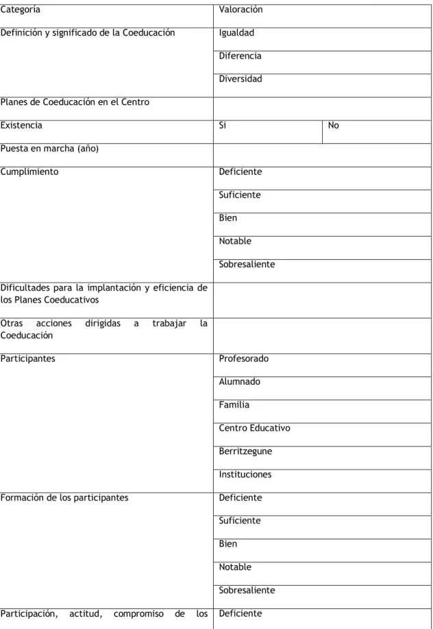 Tabla II 