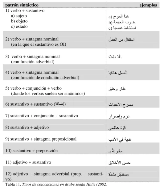 Tabla 11. Tipos de colocaciones en árabe según Hafiz (2002)