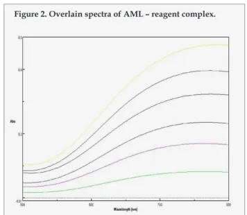 Table 1. Optical characteristics: