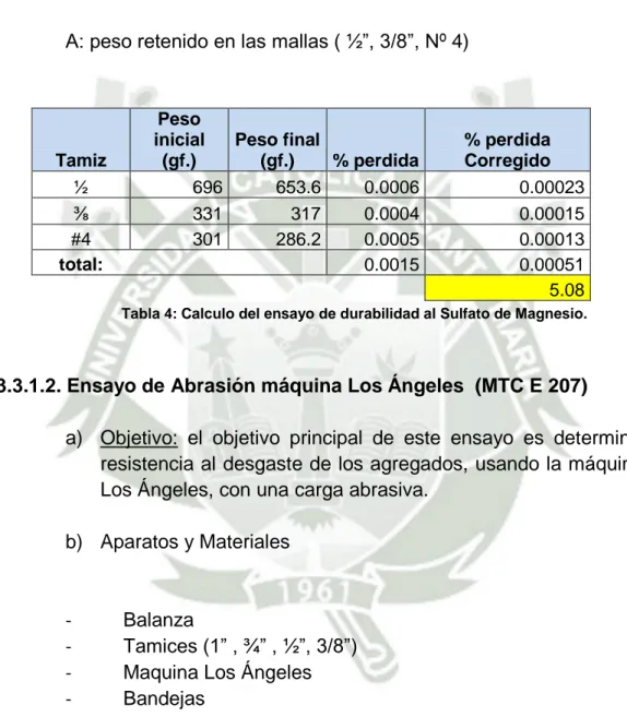 Tabla 4: Calculo del ensayo de durabilidad al Sulfato de Magnesio. 