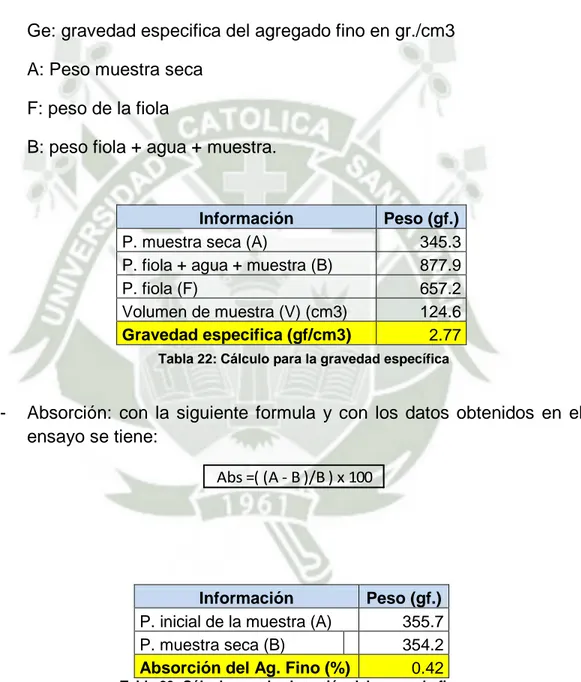 Tabla 22: Cálculo para la gravedad específica 