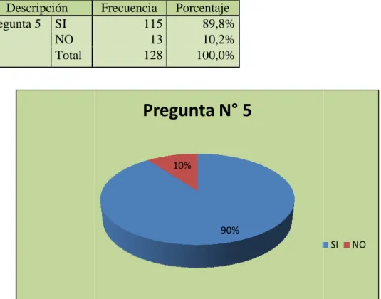 Cuadro N°15: Proceso de evaluación en la Escuela de Co Descripción 