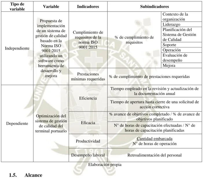 Tabla 1. Matriz de variables independientes y dependientes   Matriz de variables independientes y dependientes 
