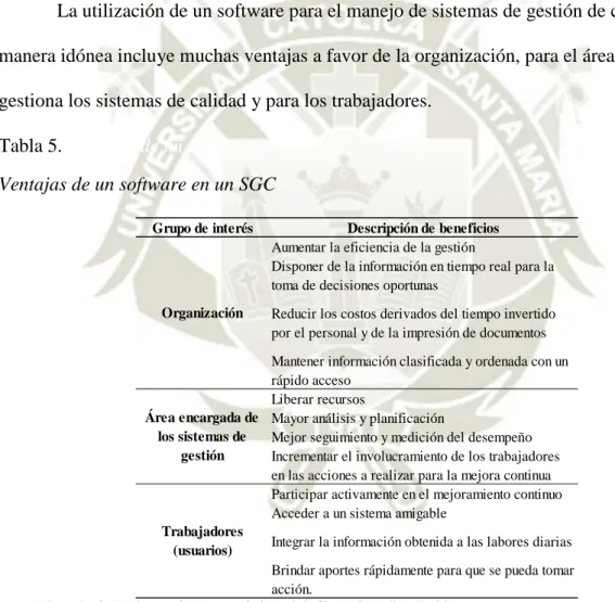 Tabla 5. Ventajas de un software en un SGC  Ventajas de un software en un SGC 
