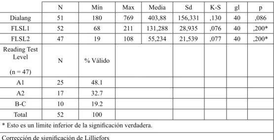 Tabla  1.  Estadísticos  descriptivos