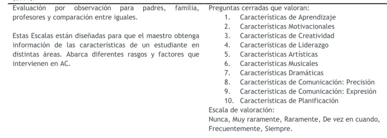 Tabla 6. Escala de Evaluación Gates. 