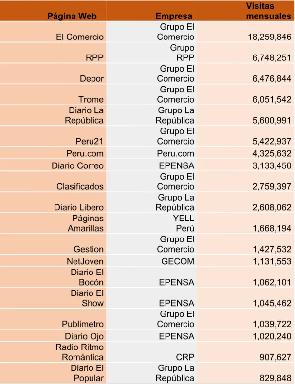 TABLA 3.1:  Páginas de mayor tráfico mensual en el Perú 