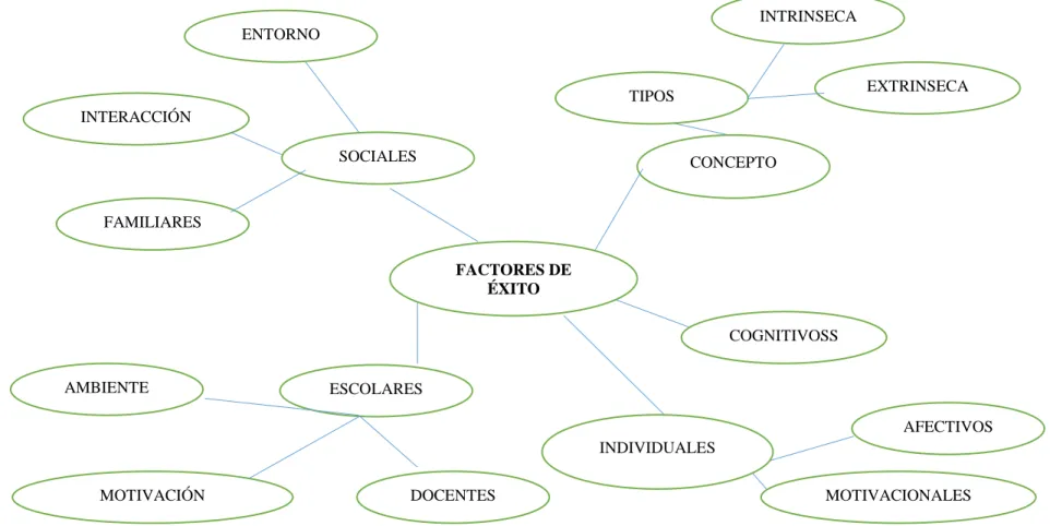 Gráfico Nº 2 Constelación de ideas 