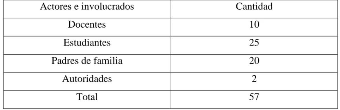 Tabla Nº 1 Datos de población y muestra 