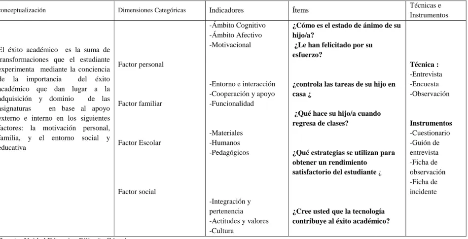 Tabla Nº 2 Operacionalización de variable  