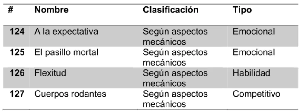 Tabla 1. Juegos Motores recopilados 