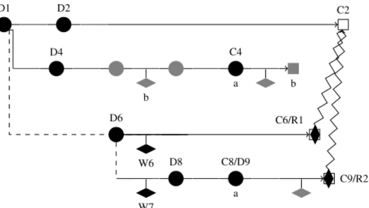 Figure 11. The structure of the argumentation in episodes &lt;1&gt;, &lt;2&gt;, and &lt;3&gt; 