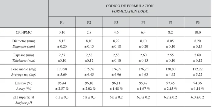 TABLE 2. Compositions of the protective layer.