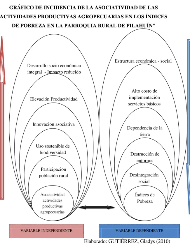 GRÁFICO N° 3 
