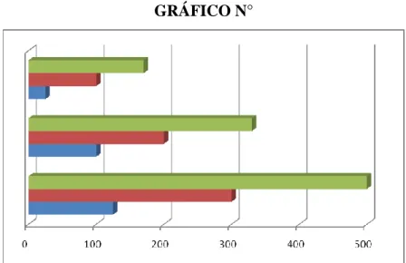 GRÁFICO N° 