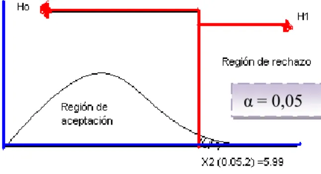 Gráfico No. 3  Distribución normal 