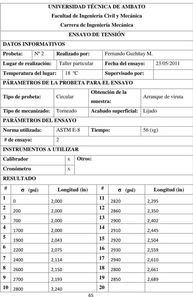 Tabla 4.3: Ensayo de tensión # 2 