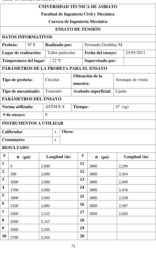 Tabla 4.9: Ensayo de tensión # 8 