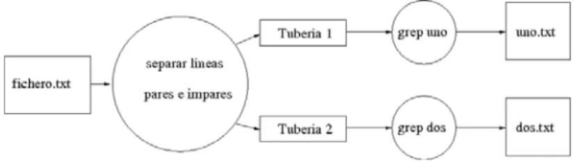 Figura 2.2: Esquema de funcionamiento.
