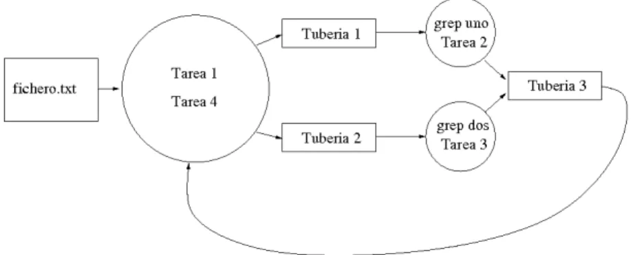 Figura 2.3: Esquema de funcionamiento.