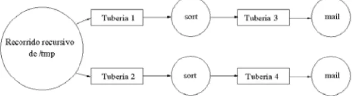 Figura 5.1: Esquema de funcionamiento.