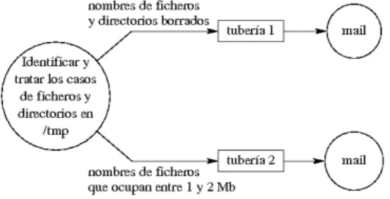 Figura 5.2: Esquema de funcionamiento.